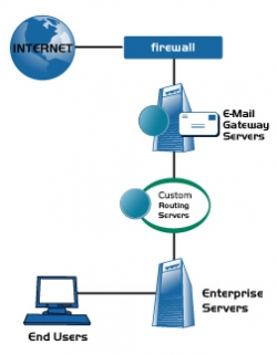 NewsletterFacile SMTP Gateway